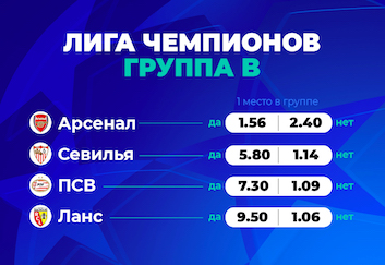 PARI: «Арсенал» — главный фаворит на выход из группы B в плей-офф ЛЧ